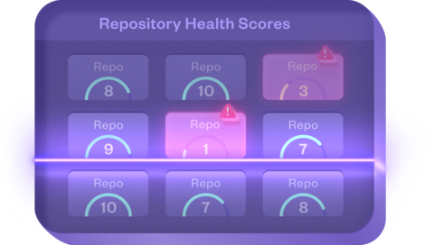 Repository Health offers real-time visibility into the security and maintenance status of code repositories, helping teams proactively address issues and maintain secure development practices. (Graphic: Business Wire)