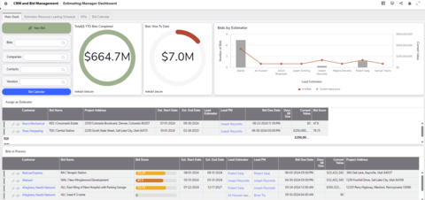 Quickbase Work Management for Construction platform showing a dashboard of active bids for construction estimating managers. Connected data powers this overview, giving construction companies a single source of truth to guide projects from preconstruction through completion, keeping projects on time and on budget, and prioritizing worker safety. (Photo: Business Wire)