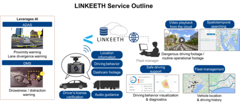 LINKEETH Service Outline (Graphic: Business Wire)