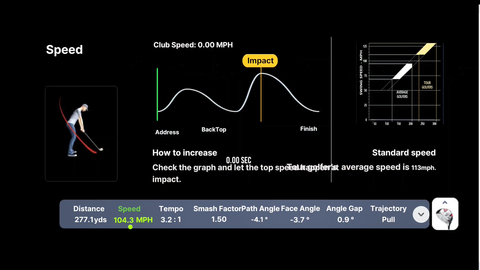 SMARTGOLF AI Coach offers flexible, on-demand insights, making it ideal for beginners and advanced players alike (image: SMARTGOLF)