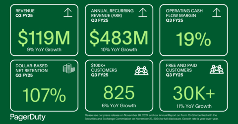 (Graphic: Business Wire)