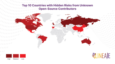 This image illustrates the top 10 countries with hidden risks from unknown open-source contributors. (Source: Lineaje AI Labs' "Crossing Boundaries: Breaking Trust" report)