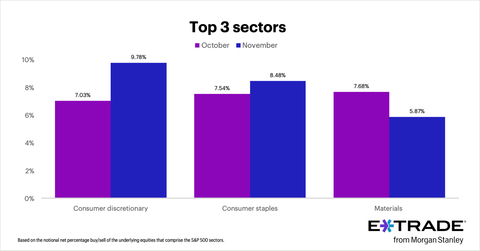 (Graphic: Business Wire)