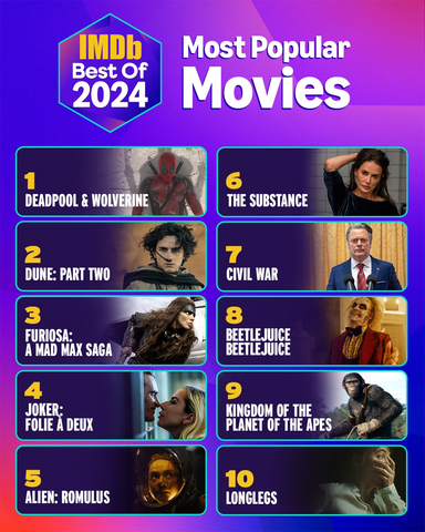 IMDb Announces the Most Popular Movies of 2024 (Image courtesy of IMDb)