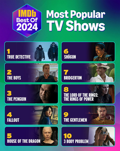 IMDb Announces the Most Popular TV Shows of 2024 (Image courtesy of IMDb)