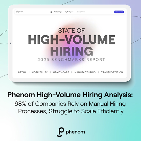 Sixty-eight percent (68%) of companies rely on manual hiring processes and struggle to scale efficiently, according to the Phenom State of High-Volume Hiring: 2025 Benchmarks Report, which analyzed 101 companies on their maturity and use of artificial intelligence (AI) and automation technology to hire frontline, hourly, seasonal and high-turnover roles across Retail, Hospitality & Travel, Healthcare & Pharmaceuticals, Manufacturing, and Transportation & Distribution. (Photo: Business Wire)