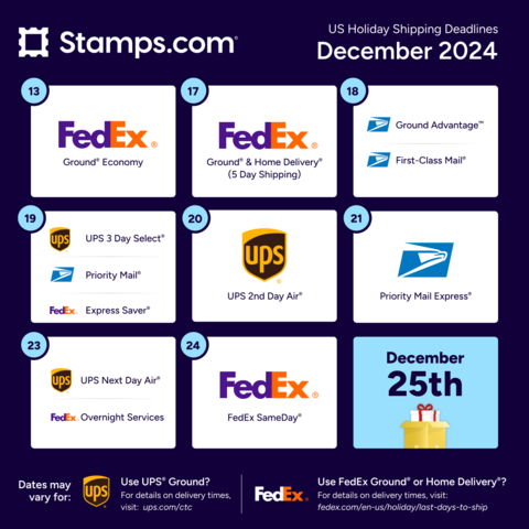 Shipping deadlines calendar by carrier from Stamps.com. (Graphic: Stamps.com)