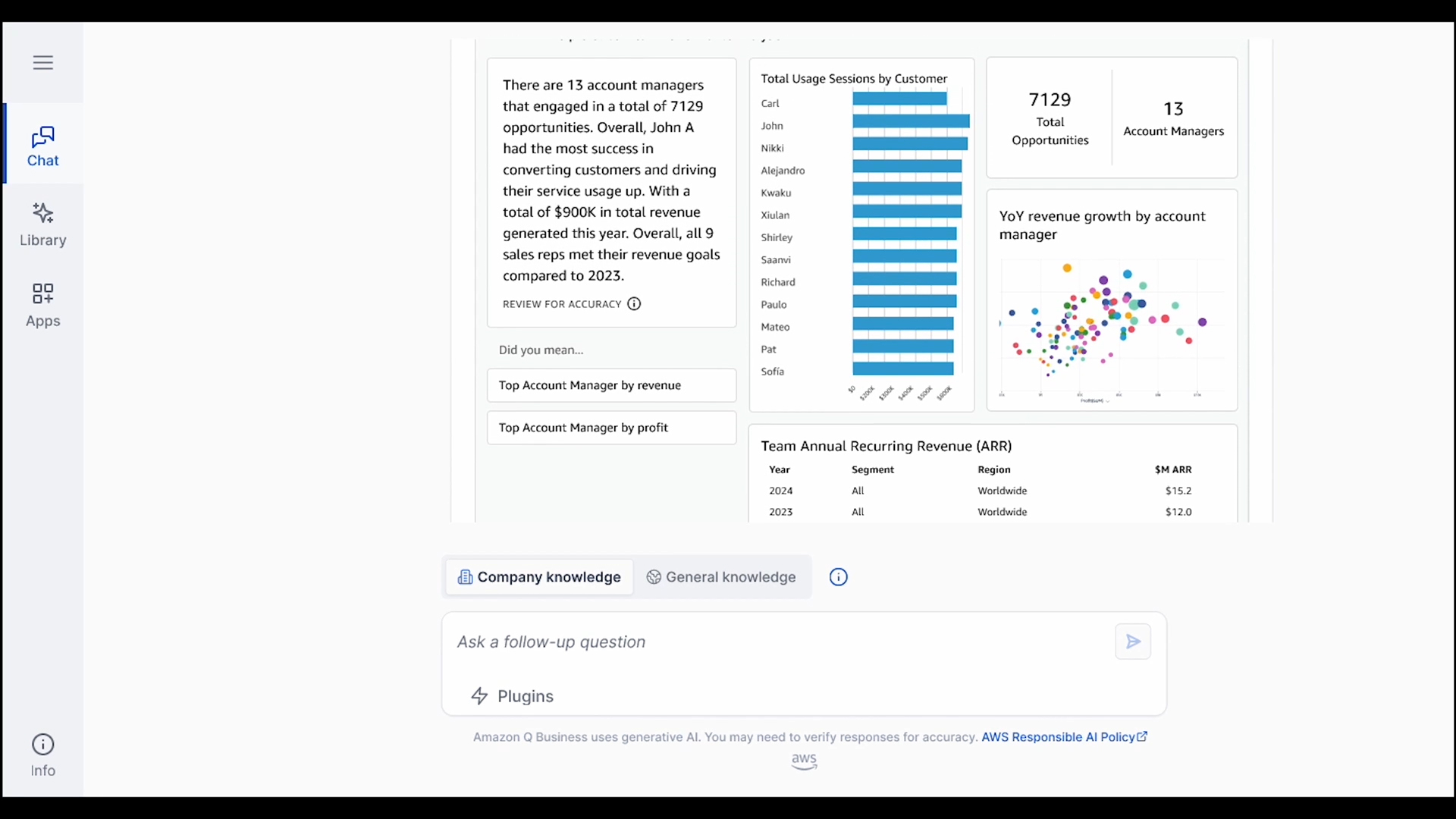 Amazon Q Business Unifies Insights