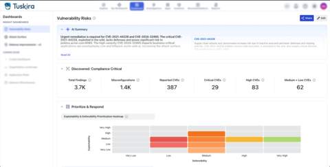 Tuskira's agentic AI security mesh unifies data from over 150 tools into a preemptive cyber defense platform. (Graphic: Business Wire)