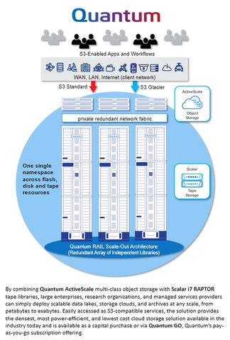 (Graphic: Business Wire)