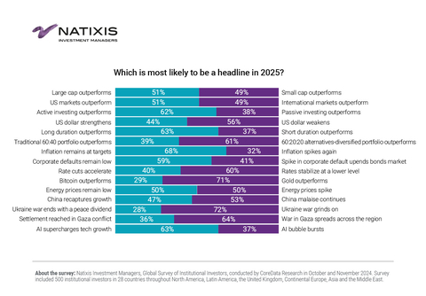 Which is most likely to be a headline in 2025? (Graphic: Business Wire)