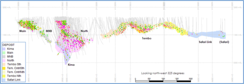 Figure 1: Schematic Projected Long-Section of the Kabanga Mineralized Zones (truncated UTM, looking north-west). (Graphic: Business Wire)