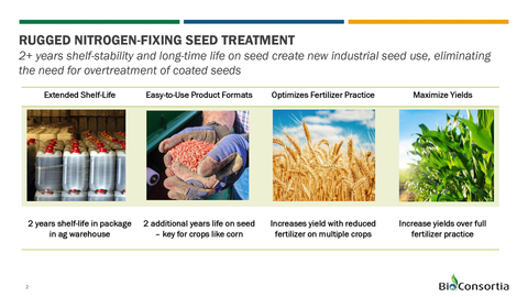 New Nitrogen-fixing seed treatment extends shelf-life to 2+ years in package/warehouse, plus additional years life on seed, increases yield with reduced fertilizer on multiple crops, and comes in easy-to-use product formats. (Graphic: Business Wire)