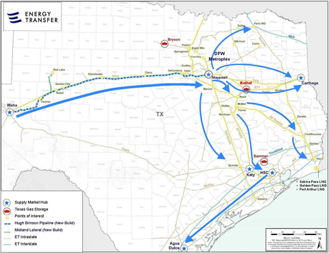 Hugh Brinson Pipeline (Graphic: Business Wire)