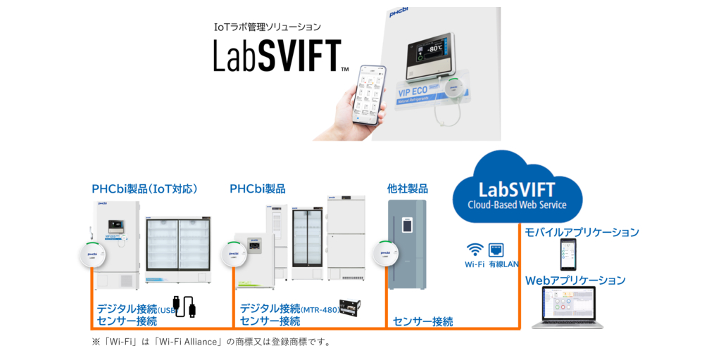 PHC、データ連携を通じて保存・培養機器の稼働状態を一元管理するクラウド型IoTラボ管理ソリューション「LabSVIFT（ラボスイフト）」を2025年2月に発売