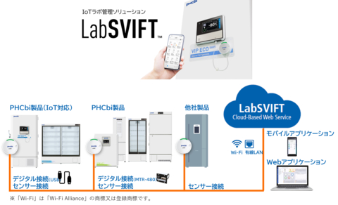 幅広い互換性を持つワンストップソリューション「LabSVIFT」（画像：ビジネスワイヤ）