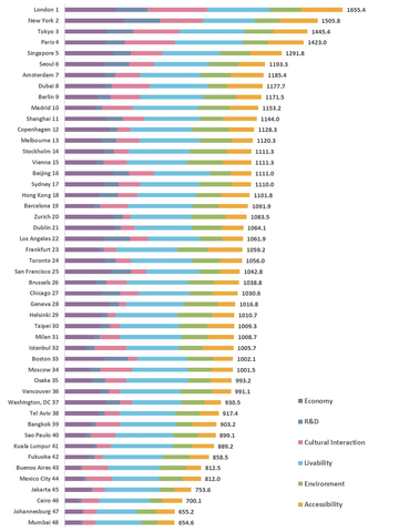 GPCI-2024総合ランキング （画像：ビジネスワイヤ）