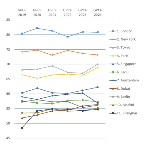 Rank Fluctuations (Graphic: Business Wire)