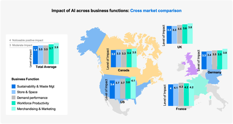 Impact of AI Across Business Functions: Cross-market Comparison (Graphic: Business Wire)