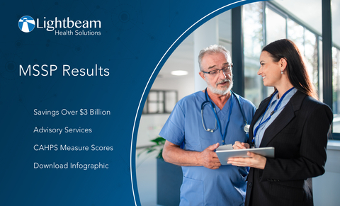 Accountable Care Organizations (ACOs) using Lightbeam Health's solutions generated nearly half a billion in gross Medicare Shared Savings Program (MSSP) savings in Performance Year (PY) 2023. (Graphic: Business Wire)