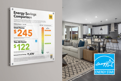 KB Home, one of the largest and most trusted homebuilders in the U.S., today marked a significant milestone for the company and industry: 200,000 ENERGY STAR® certified homes built, more than any other homebuilder in the nation. (Graphic: Business Wire)