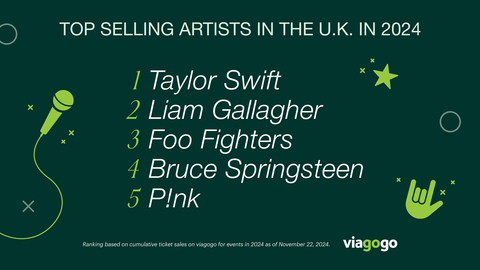 THE UK’S HOTTEST LIVE EXPERIENCES OF 2024 REVEALED BY VIAGOGO (Graphic: Business Wire)