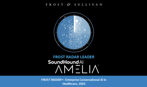 SoundHound AI's Amelia Conversational AI Platform has been named a Leader in the 2024 Frost Radar™: Enterprise Conversational AI in Healthcare. (Graphic: Business Wire)