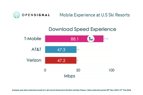 (Graphic: Business Wire)