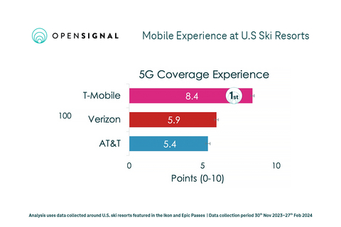 (Graphic: Business Wire)