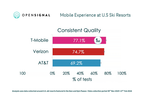 (Graphic: Business Wire)