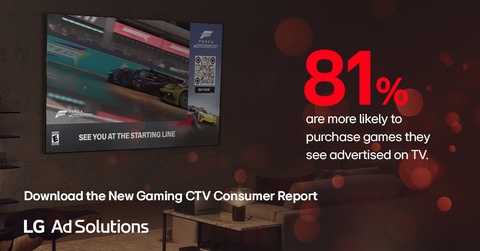 LG Ad Solutions - "The Connected Gamer" Report (Graphic: Business Wire)