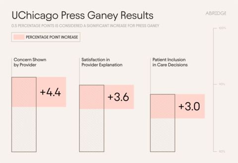 (Graphic: Business Wire)