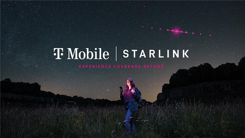 With more than 300 direct-to-cell satellites in orbit, T-Mobile and Starlink continue the march towards eliminating mobile dead zones, readying to beta test the service early next year (Photo: Business Wire)