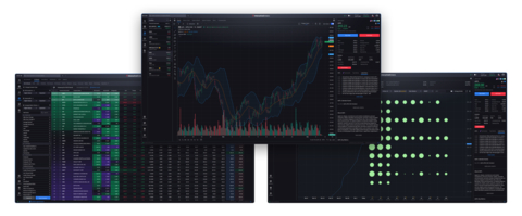 IBKR Desktop的新工具和功能（图示：美国商业资讯）