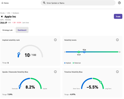 The Expert Dashboard of TC Options Insight® available to Qtrade Direct Investing platform users. (Graphic: Business Wire)