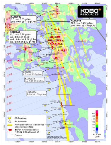 Figure 1 : Résultats des forages au diamant dans la zone Jagger et carte de localisation des orifices (Graphic: Business Wire)