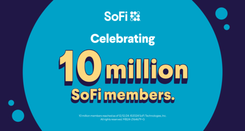 10 Million Members Now Getting Their Money Right with SoFi (Graphic: Business Wire)