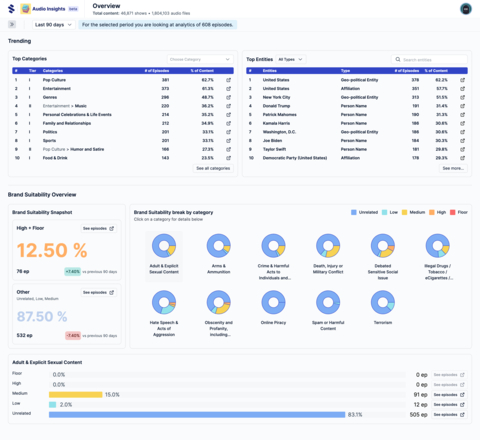 Sounder Dashboard (Graphic: Business Wire)