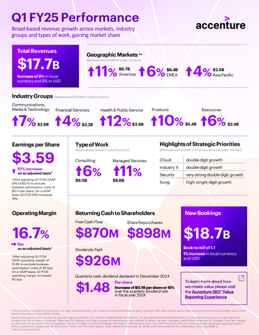 1QFY25 Infographic (Graphic: Business Wire)