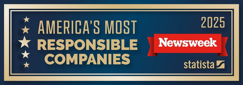 Eversource named among America’s most responsible companies by Newsweek for sixth straight year.