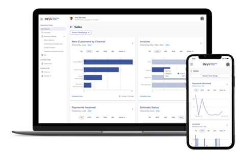 Thryv Reporting Center provides timely insights that small businesses can use to assess the effectiveness of their efforts in areas like sales and marketing so they can quickly pivot when new trends emerge. (Photo: Business Wire)