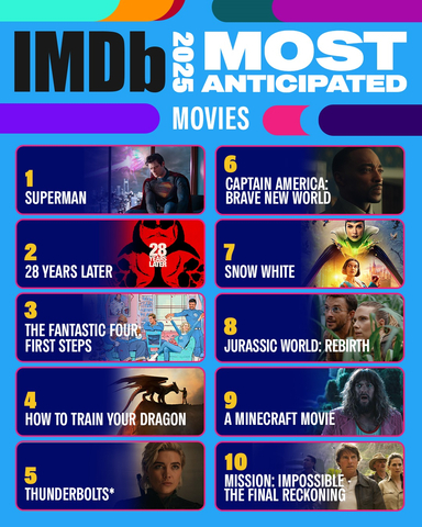 IMDb Announces the Most Anticipated Movies of 2025 (Photo credit: IMDb)