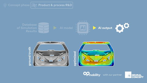 端到端3D人工智能平台Neural Concept与可持续交通领先企业OPmobility开展合作，为复杂的汽车挑战和电动汽车设计带来 "工程智能"（照片：美国商业资讯）