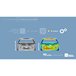  Neural Concept e OPmobility annunciano una partnership e una demo della nuova progettazione AI per le carrozzerie dei veicoli ibridi, a idrogeno e completi al CES 2025