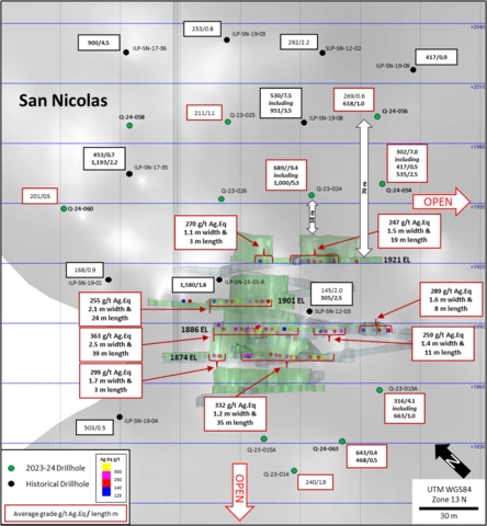 Figure 2: Longitudinal Section San Nicolas Zone View to NE. (Graphic: Business Wire)