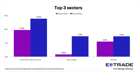 (Graphic: Business Wire)