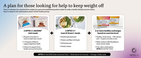 Medifast's launches OPTAVIA ASCEND — a new product line of high-protein, fiber-rich mini meals as well as a daily nutrient pack. These products are featured in a new science-backed nutrition plans designed for those looking for help to keep weight off. (Graphic: Business Wire)