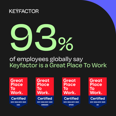 Keyfactor is proud to achieve Certified™ status this year, with 93% of employees globally saying Keyfactor is a Great Place To Work. (Graphic: Business Wire)