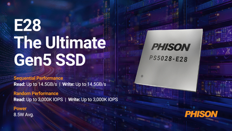 Phison unveils PCIe Gen5 E28 SSD controller for gaming and productivity (Graphic: Business Wire)