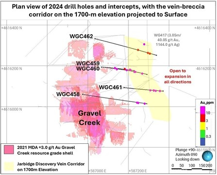 Figure 1. Plan view of 2024 drill holes and reported intercepts in the Jarbidge rhyolite east of Gravel Creek. All intercepts lie within a 100 meter-wide corridor trending N10W, 60SW, sub-parallel to the Discovery Trend. identified with oriented core in 2023. The vein/breccia corridor on the 1700-meter elevation is projected to the surface (yellow shading) and shown on the subsequent cross sections in Figures 2, 3 and 4. (Photo: Business Wire)